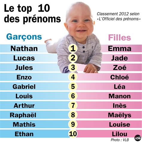 prenom.garcon court|Prénoms courts pour un petit garçon : Top 30